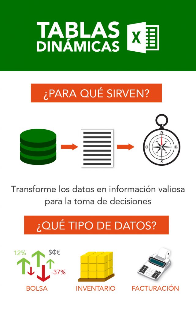 ¿Para qué sirven las tablas dinámicas?-¿Qué tipo de datos?